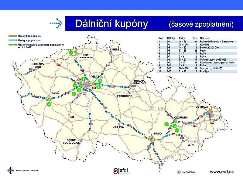 Dálniční známky pro rok 2017